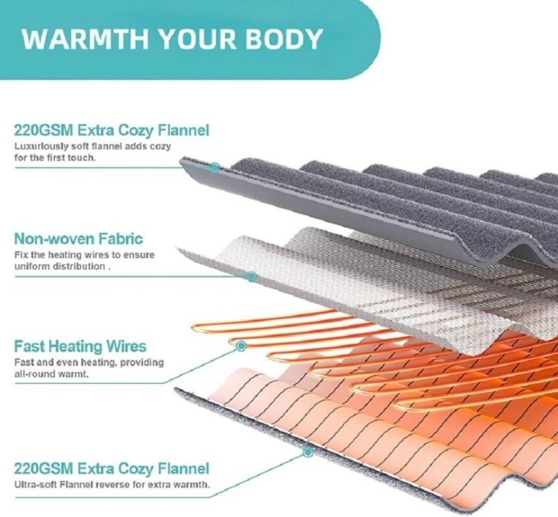 UooneeQ™ Wearable Electric Heated Blanket Cape Shawl - Image 7