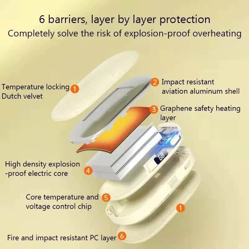 UooneeQ™ Rechargeable Hand Warmer with Portable Power Bank 13 | UooneeQ™ Technologies Rechargeable Hand Warmer with Power bank