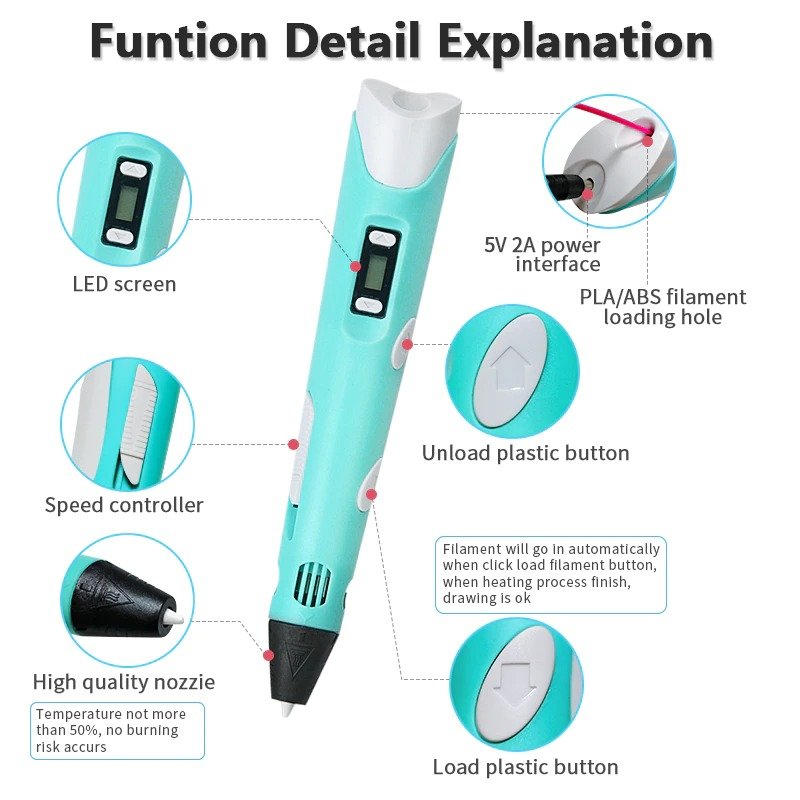 Limited 10pcs】3D Printing Pen with LCD Screen - 3D Pen for Kids, 3D P –  HTVRONT